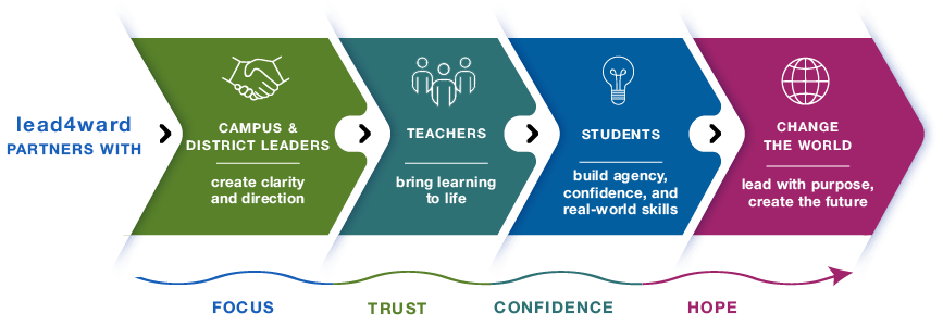 lead4ward partners with graphic
